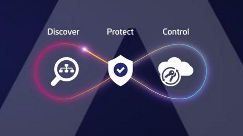 Een logo met 'discover', 'project control' en een vergrootglas, dat de samenwerking tussen Thales en Google Cloud voor start-up-encryptie vertegenwoordigt.