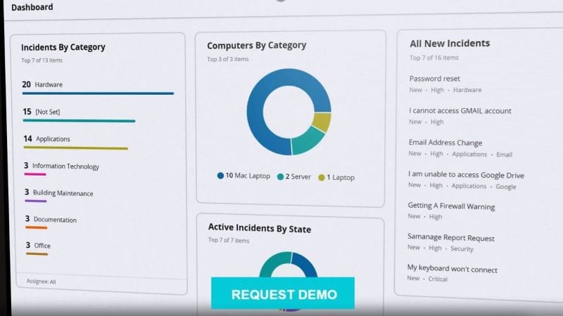 Dashboard met potentiële kwetsbaarheid van 18.000 klanten als gevolg van de SolarWinds-update.